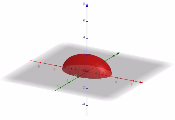 [size=85]Figura 5 - Representação no GeoGebra. Fonte: os autores*, 2017[/size]