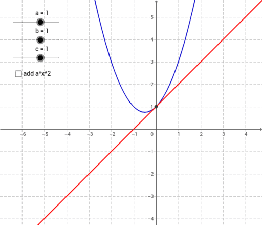 Quadratic and Linear Graphs – GeoGebra