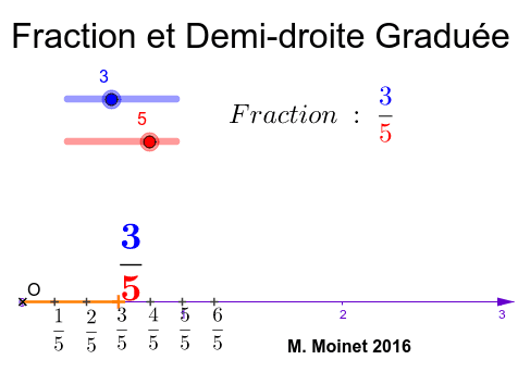 une demi fraction