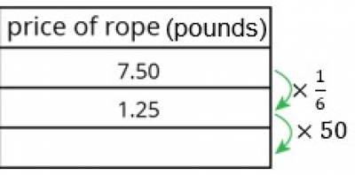 Ratio 4.3 Revisiting proportional relationships