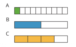 Ratio 2.13 Benchmark percentages