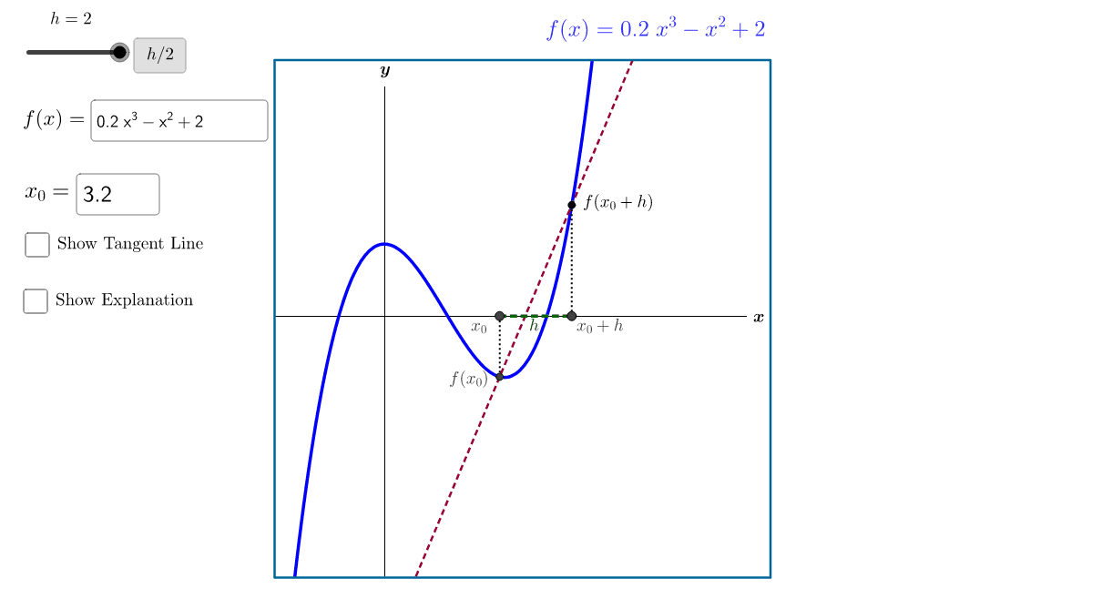 Derivative Definition Geogebra