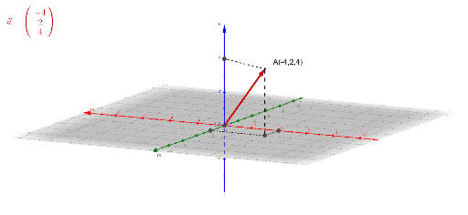 definition 3D vector – GeoGebra