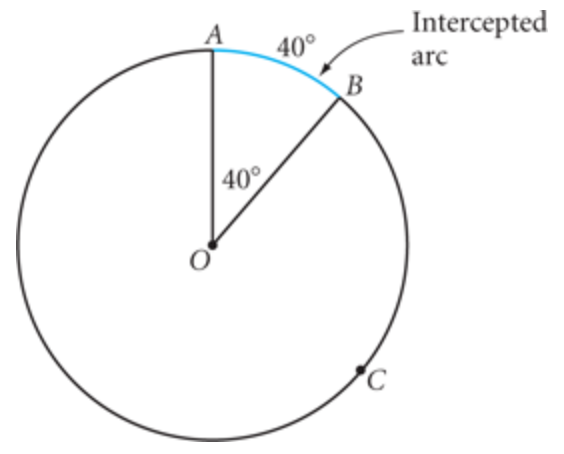 Intercepted Arc