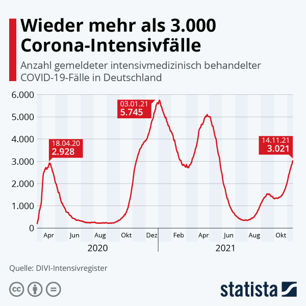 Beispiel: betrachtet gemeinsam das folgende Diagramm und beantwortet die Frage darunter!