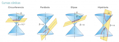 Cónicas