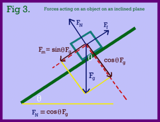 tpi15-sample-motion-on-the-inclined-plane-geogebra