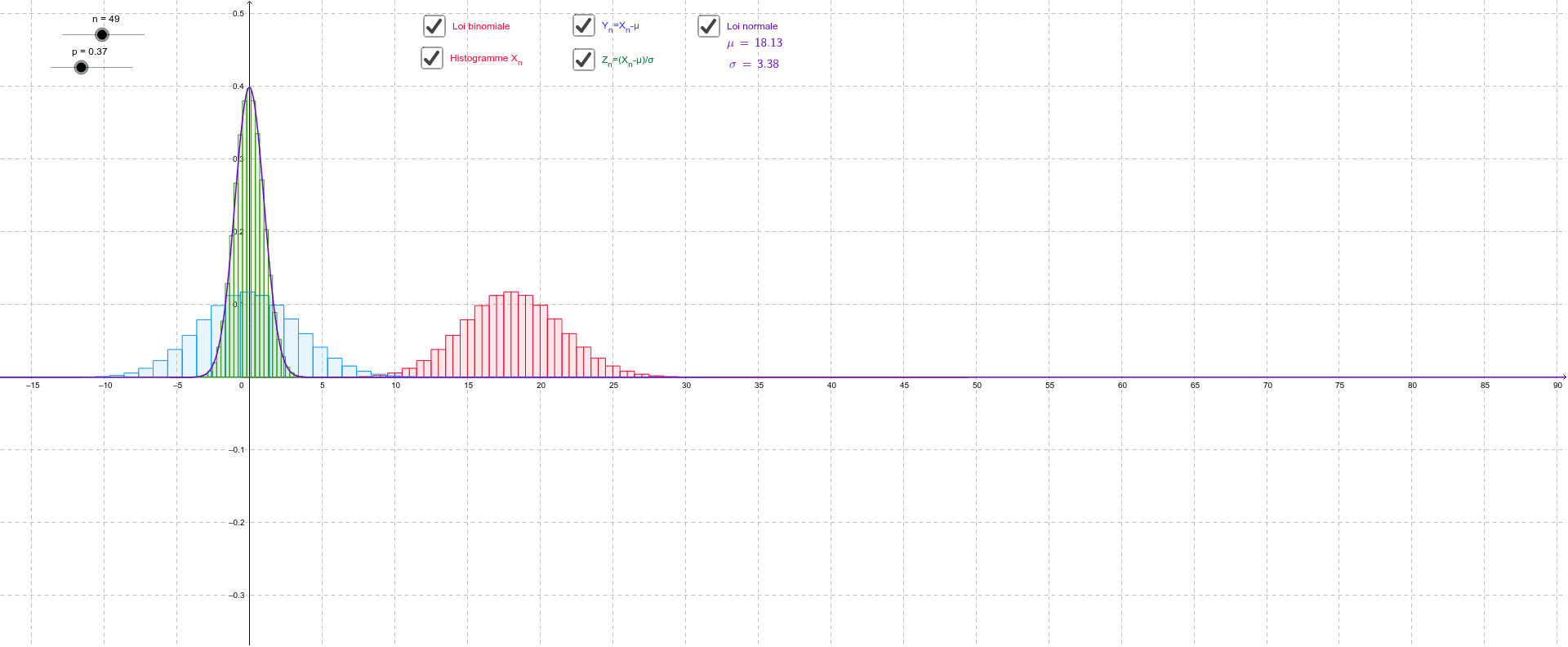 De La Loi Binomiale La Loi Normale Centr E R Duite Geogebra