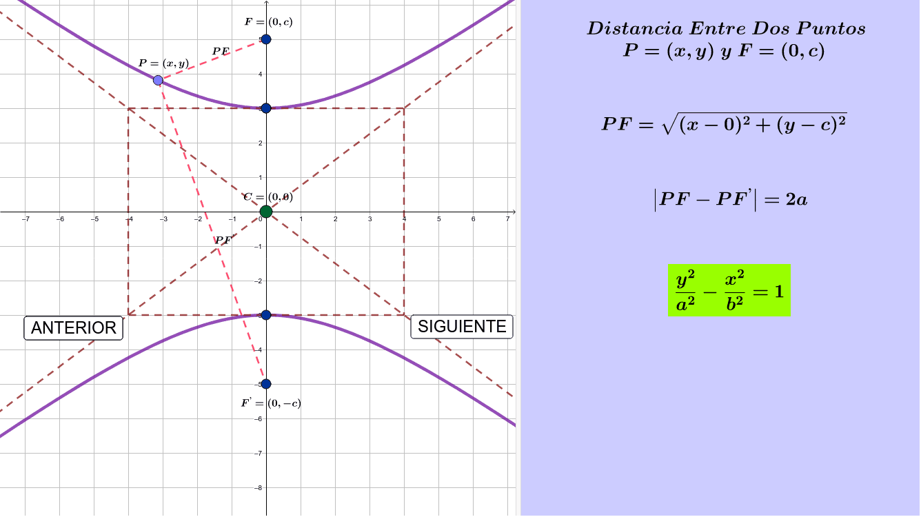 Ecuación Hipérbola Vertical Geogebra