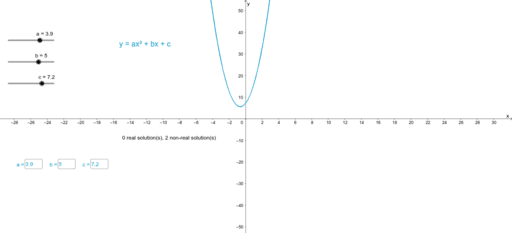 Real And Non Real Solutions Calculator