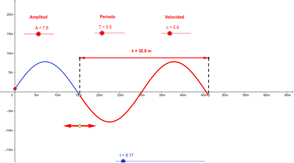 gráfico de onda