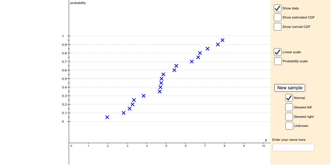 Normal Probability Plot Geogebra