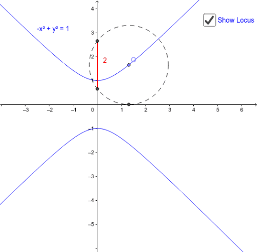 Locus and a Hyperbola – GeoGebra