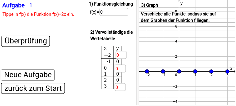 Übung Zur Darstellung Von Funktionen – GeoGebra