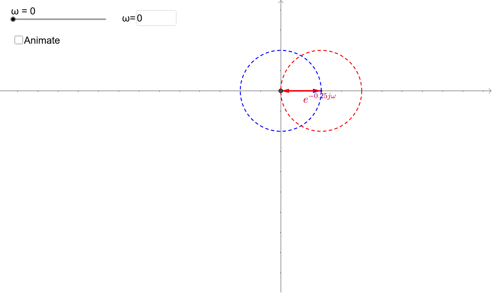 Simple Discrete Fourier Transform – GeoGebra