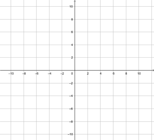 Geometry Graph Template – GeoGebra