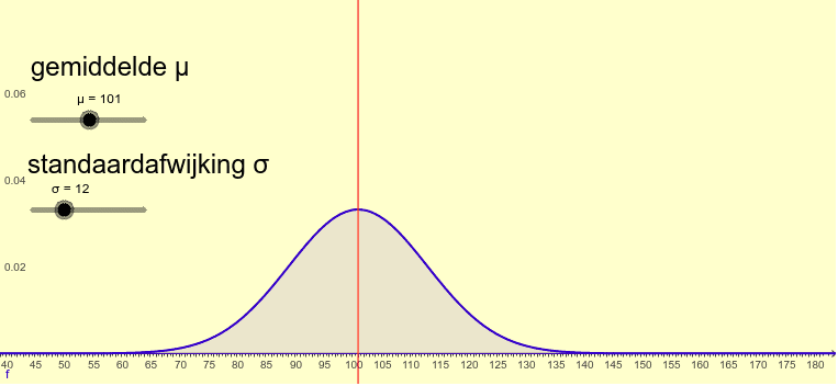 De Standaardnormale Verdeling – GeoGebra