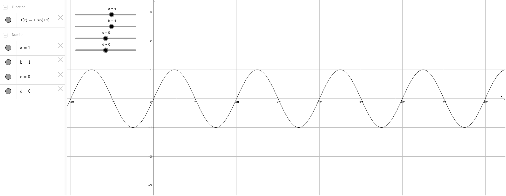 Y bx прямая. Исходный график y ASIN BX+C. График y=ASIN. ASIN(BX−C)+D. Y=A*sin(BX+C).