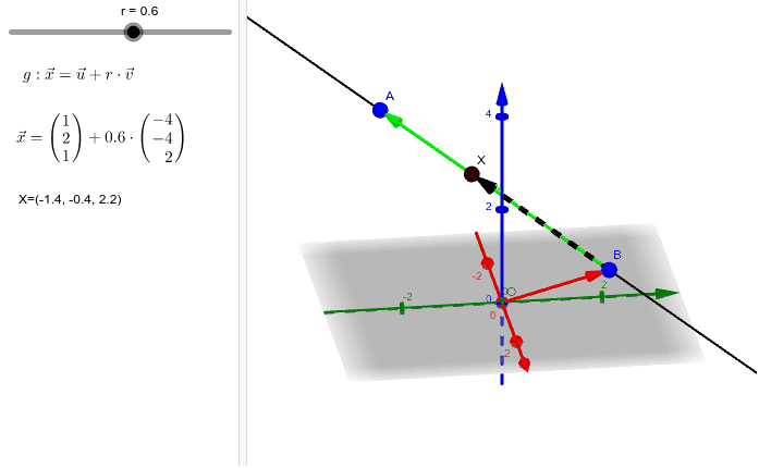 Parameterform Von Gerade Und Ebene Geogebra