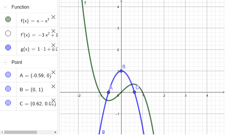 Derivative Graph Vs Original Function w 15 Examples