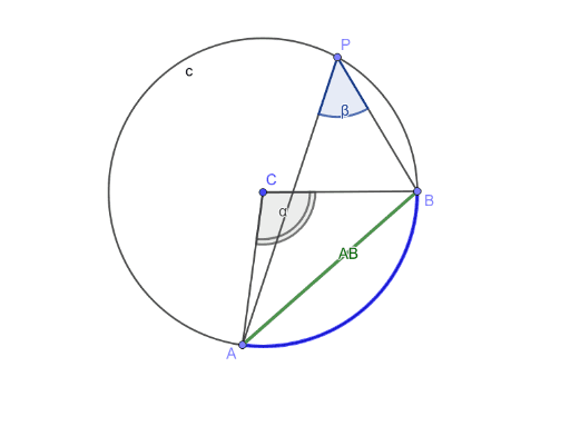 Angolo Al Centro E Angoli Alla Circonferenza Geogebra