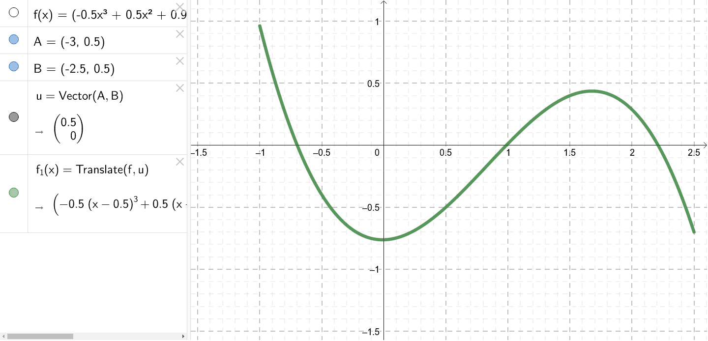 F X 0 5x 0 25x 1 025x 0 0125 Sur 1 2 5 Geogebra