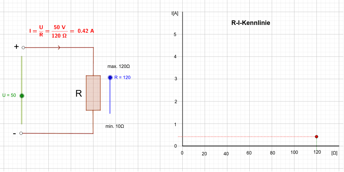 R-I-Kennlinie im Einfachen Stromkreis – GeoGebra