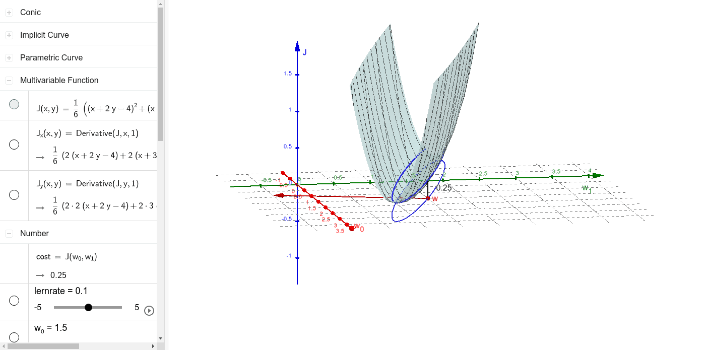 Gradientenabstieg – GeoGebra