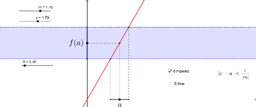 Continuidad De La Función Lineal – GeoGebra