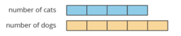 Ratio 1.15 Part-part-whole ratios