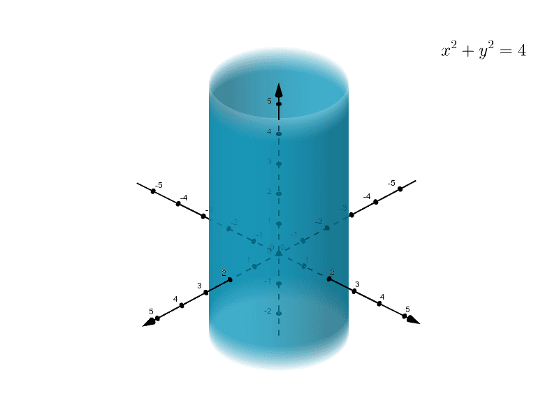 Cylinders And Quadric Surfaces Geogebra