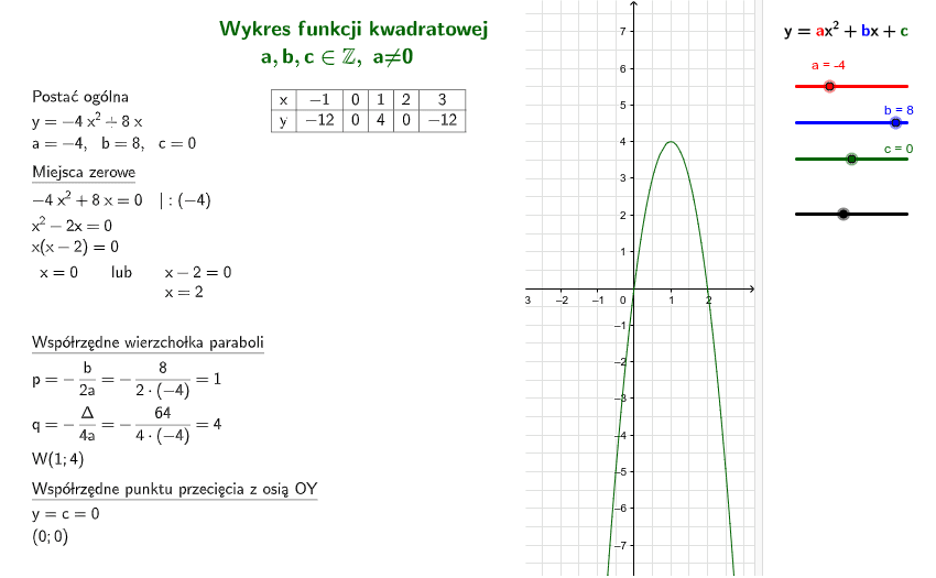 Wykres Funkcji Kwadratowej Geogebra 5992