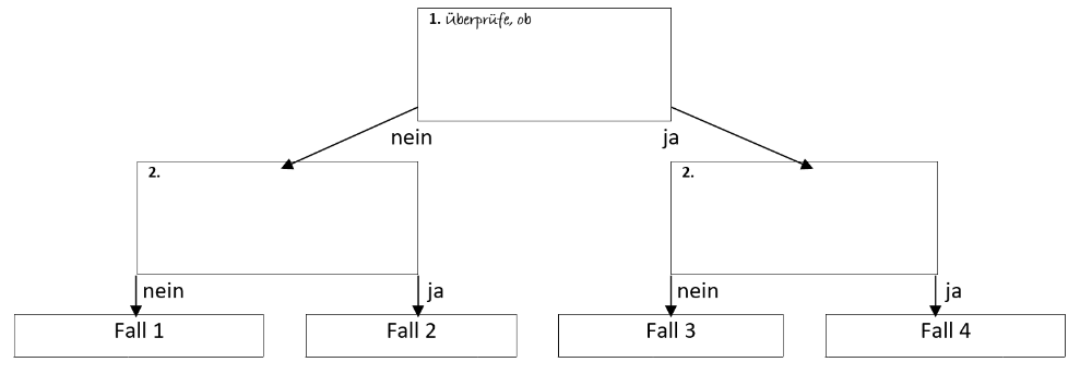 Testschema