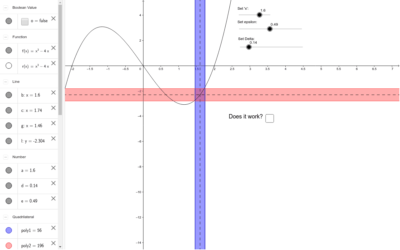 limit definition – GeoGebra