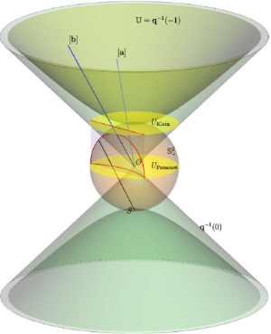 Below is an Image Depicting the Models of Hyperbolic Space