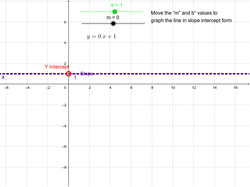 slope-intercept-geogebra