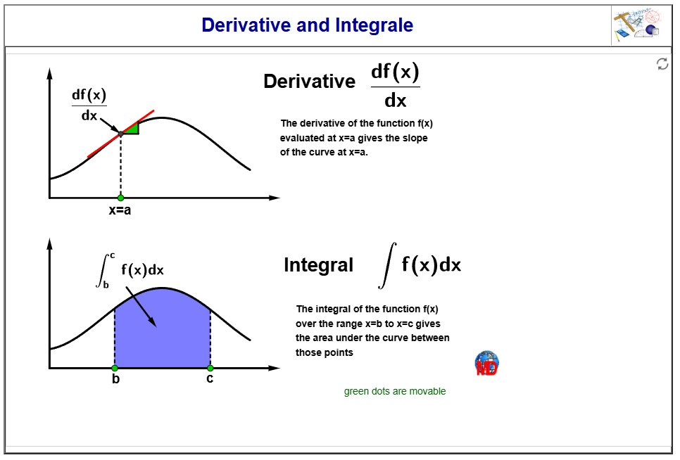 http://dmentrard.free.fr/GEOGEBRA/Maths/Export5/DerivintegMD.html