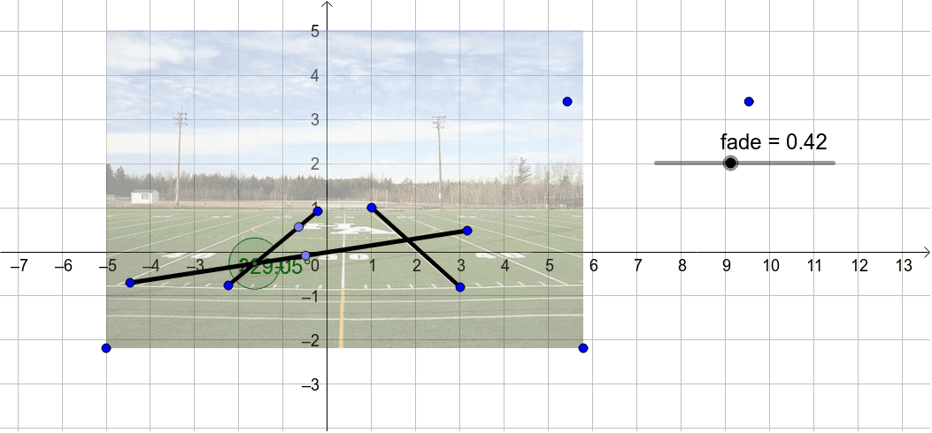 Football Field Math Geogebra