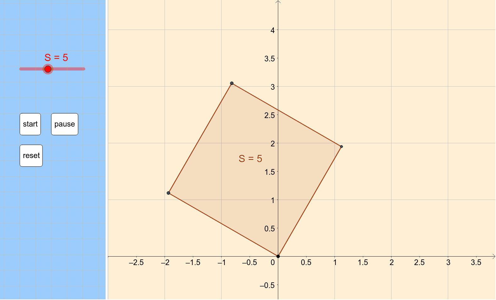 Square Root 平方根 Geogebra