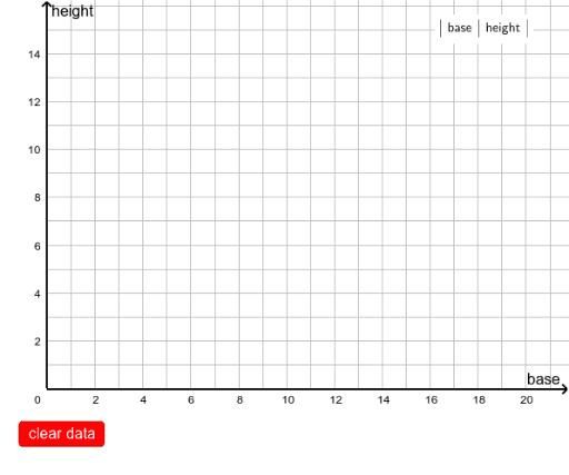 Base vs Height for Constant Area Triangle – GeoGebra