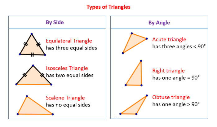 Triangle Review – GeoGebra