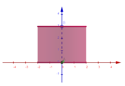 [b][size=150]                                      Rajah 2[/size][/b]