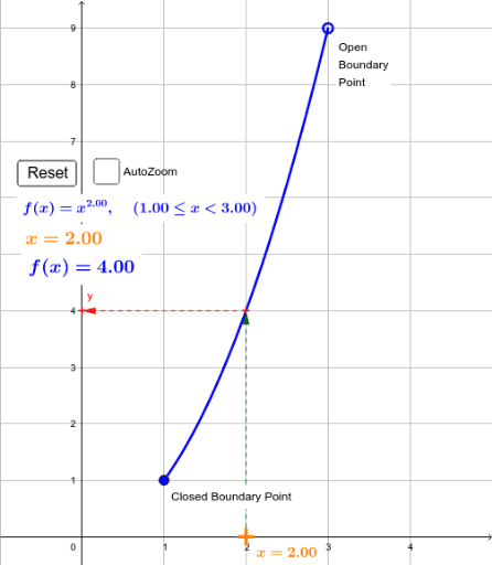 Boundary Min and Max GeoGebra