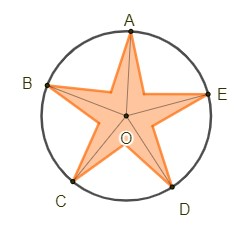 Os vértices da estrela dividem a circunferência de centro O em 5 arcos geometricamente iguais. Observa a figura e responde às questões 4, 5, 6 e 7.