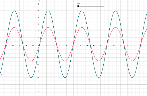 Fourier - blokgolf en zaagtand – GeoGebra