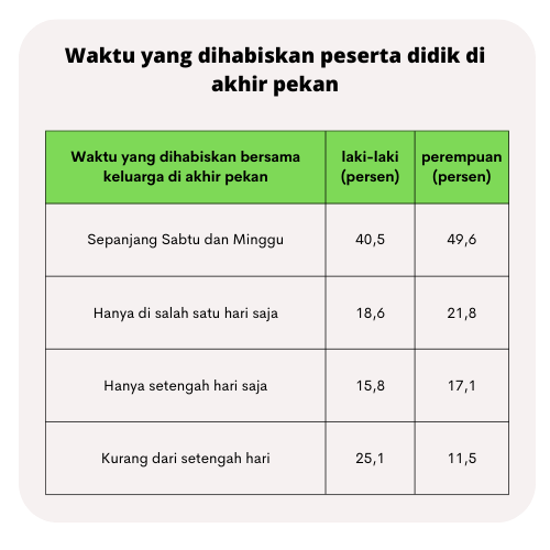 Aktivitas 2 - Latihan