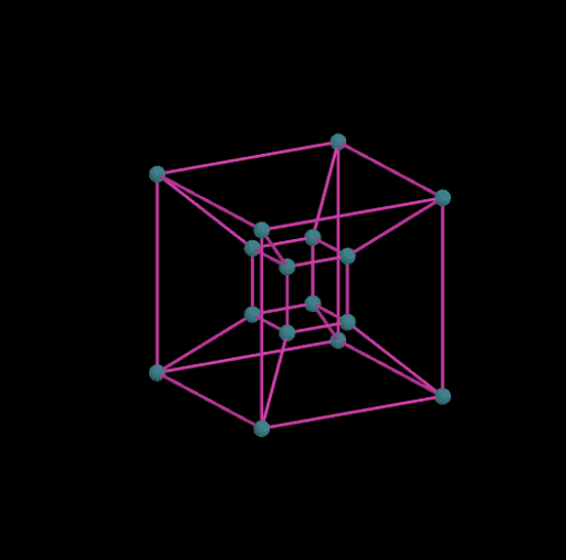 Tesseract Rotations – GeoGebra