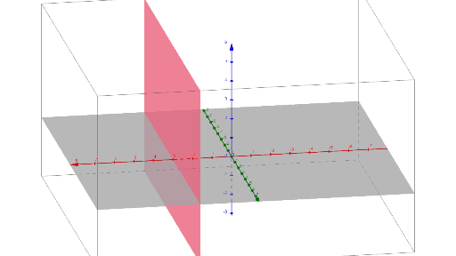 Die Visualiserung einer Ebene, die einen speziellen Winkel darstellt