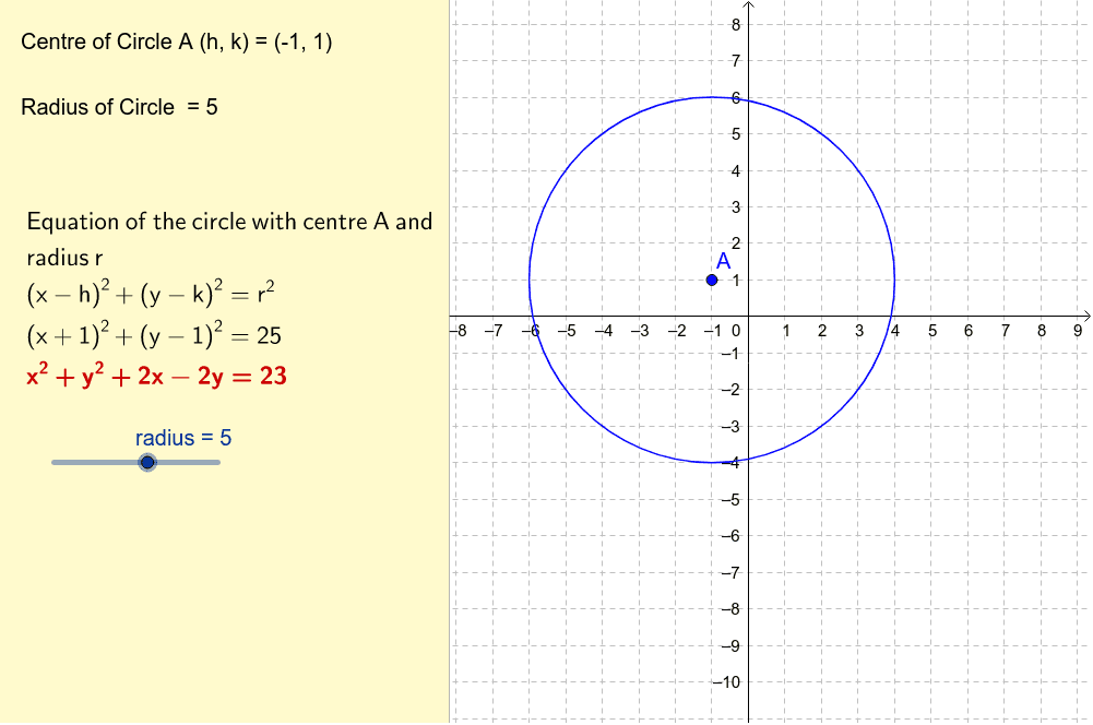 circle equation calculator