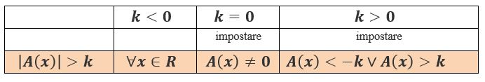 Caso più generale (*)